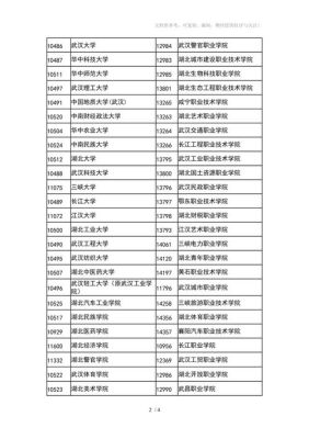 湖北高考志愿院校代码怎么查？湖北教育招生办网址查询
