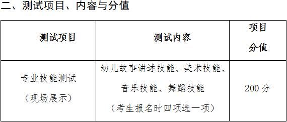 请问学前教育单招多少分数啊？分类招生学前教育试题分值