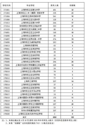 松江古松学校官网？松江成人继续教育招生电话