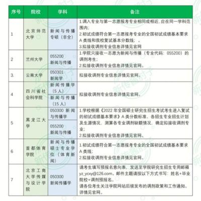 新传考研调剂院校有哪些？全国教育专硕招生调剂