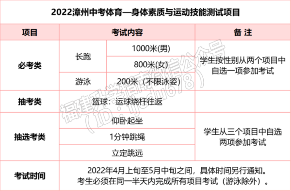 福建小学体育好考吗？福建体育教育学校招生条件
