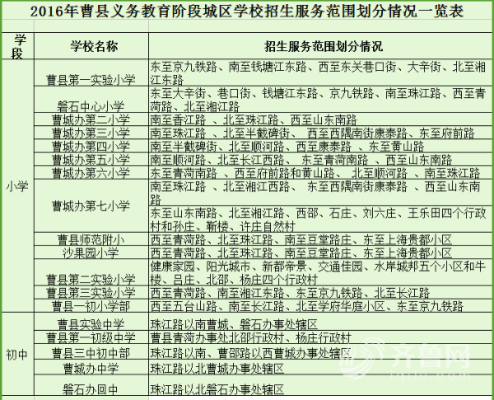 董圆圆哪里人？睢县义务教育招生区域划分