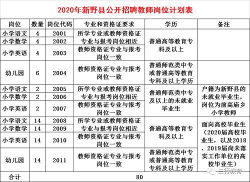 新野县一高复读班标准？新野教育中心招生简章