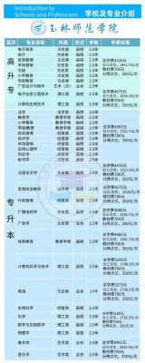 郑州巩义市有什么大学？巩义成人教育招生时间安排