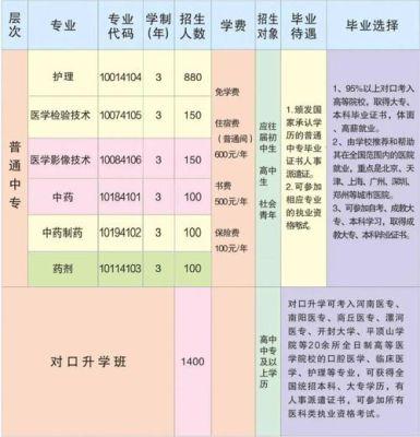 河南有那些专插本学校？开封有几家教育机构招生