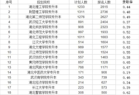 会计专升本武汉哪些公办学校？武汉专升本教育研究院招生