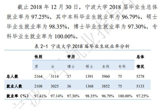 急！宁波大学的学前教育怎么样？就业前景如何？宁波优质学前教育本科招生