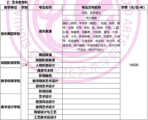 辽宁艺术学院招生简章？艺术教育2022招生公告