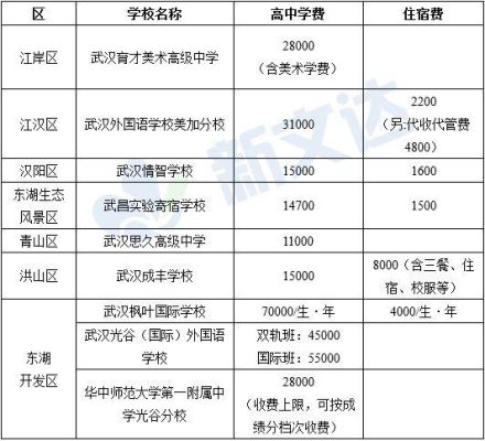 江岸区市示范高中有哪些？武汉素质教育初中招生