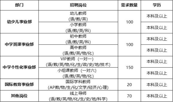 近年来补录次数最多的大学？慈溪教育招生办官网