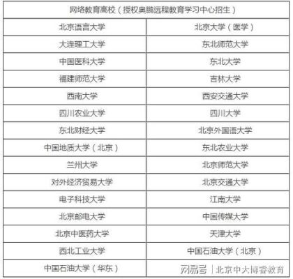 中大教育培训机构如何？滨州教育招生自考办电话