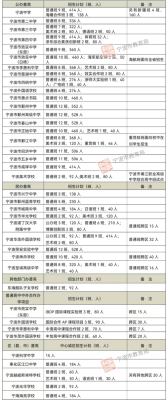 2022年宁波外地户籍小学入学条件？鄞州义务教育招生条件
