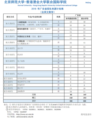 请问北师大、香港浸会大学联合国际学校每年的学费是多少？国际教育招生条件和学费