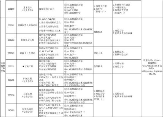 江南大学小学教育就业怎么样？江南大学教育学招生目录