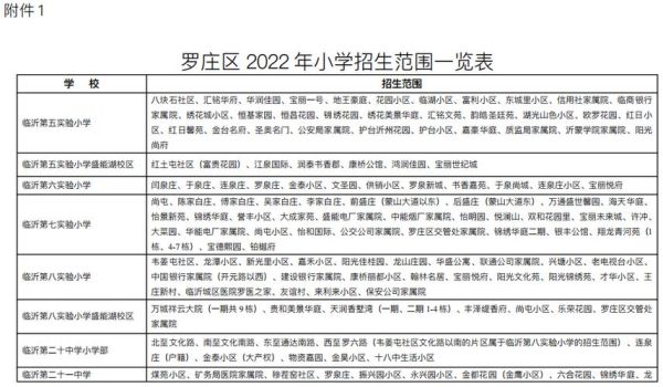 双月湖实验学校怎么样？罗庄区义务教育招生计划