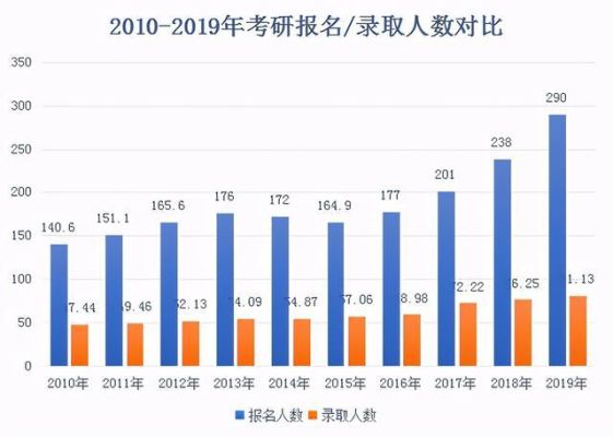 每年考研人数专科生有多少？大专小学教育招生人数