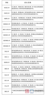 2021小学需要多少分才能考进九中？唐山义务教育招生条件最新
