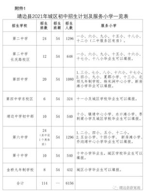 泰州市小升初2021政策？泰州教育局小学招生政策