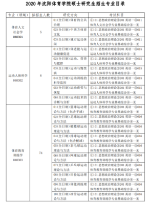 体育教育专业可以考的研究生专业有哪些?院校有哪些？教育学硕士计划招生学校