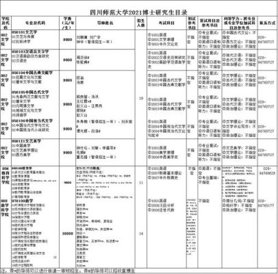 江苏师范大学研究生专业目录？国外教育研究生招生目录