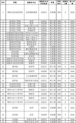 新疆师范大学预科教育学院概况？新疆教育学院招生专业
