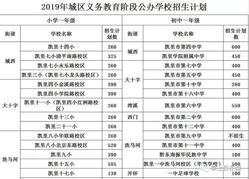 贵州崖角小学改名字了？凯里市义务教育招生