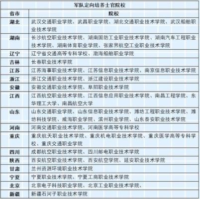 大专士官学校招生条件？高等教育机构招生年龄