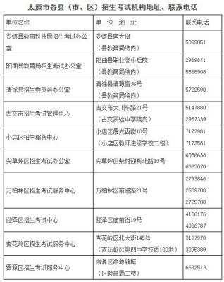 太原定向指标是如何分配的？阳曲小型教育招生公司地址
