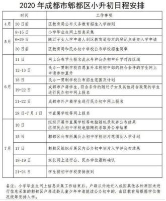 郫都区小升初如何择校？郫都区教育招生电话咨询