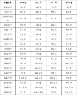 宁波中考志愿填报及录取顺序？宁波中本教育招生方案模板