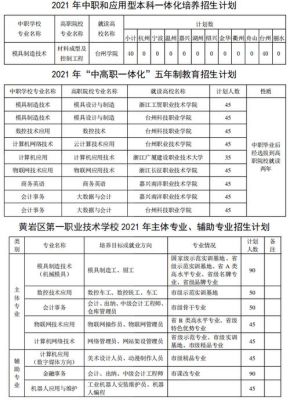 中职要参加高职的自主招生需要什么条件能报考？职业教育的招生途径有