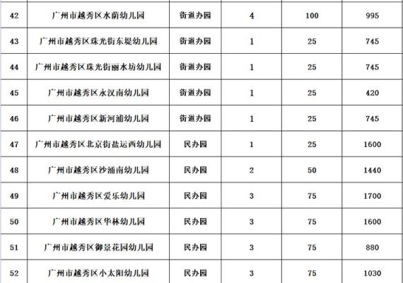 无锡幼儿园2023年春季报名时间？学前教育中专春季招生时间
