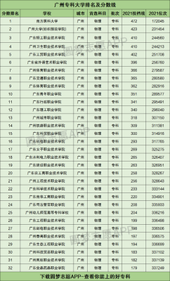 广州学前教育学校大专排名？学前教育提前招生学校排名