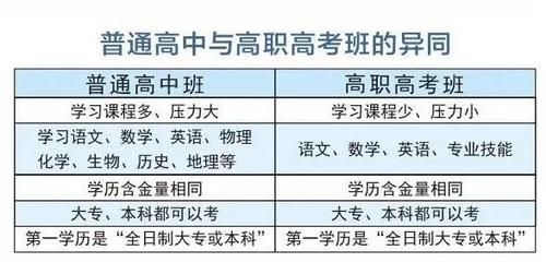 珠海一职怎么补录？珠海教育招生办公室