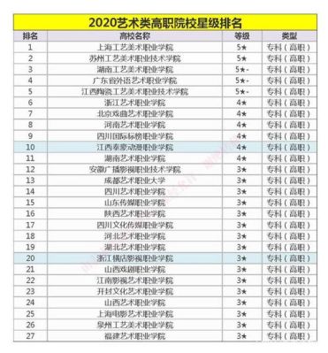 美术类的正规3+2专本连读院校？美术教育专业专科招生院校