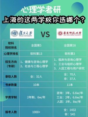 复旦大学江湾和枫林哪个值得一去？江湾教育招生办电话