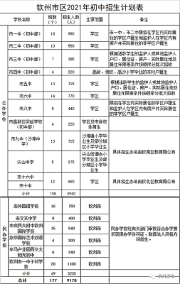 钦州市第六中学招生标准？钦州市小型教育招生方案