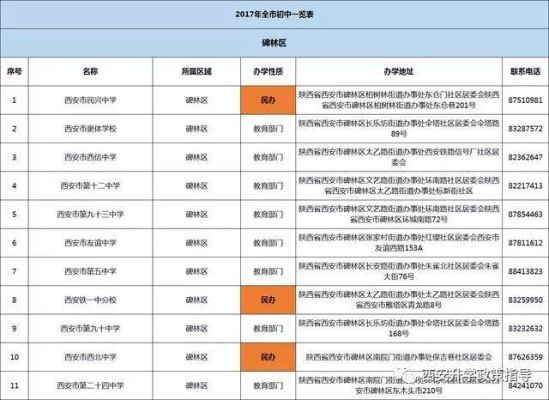 西安小学入学摇号需要看户口吗？高陵区义务教育招生政策