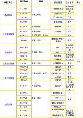 澳门有哪些高等院校？镜湖区专科教育招生电话