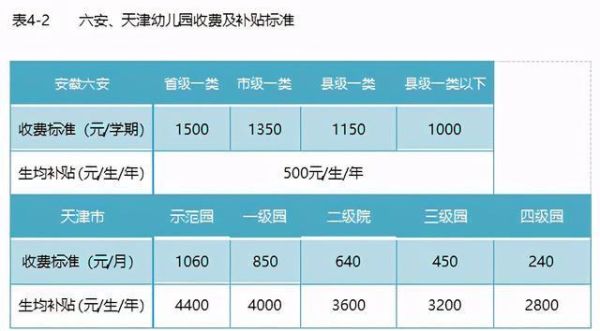 公立幼儿园补贴是专项资金吗？学前教育国家专项招生