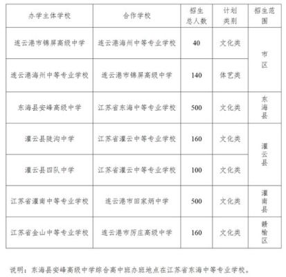 连云港2021年小学入学报名时间？连云港小型教育招生公司