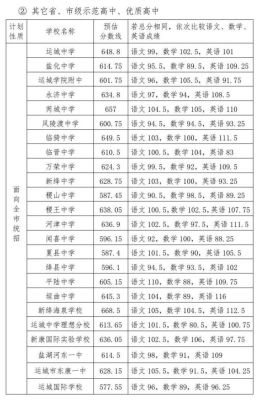 2021年运城中考510分能上什么高中？闻喜县义务教育招生