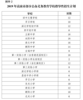 邵阳的经济为啥发展那么快？邵东市义务教育招生政策