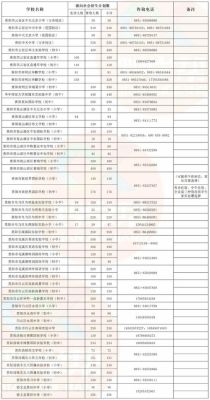 贵阳市3+4本科学校有哪些？贵阳花溪教育网招生