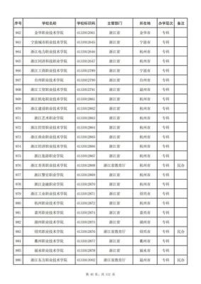 浙江省怎么查看征集补录院校名单？浙江省招生教育厅