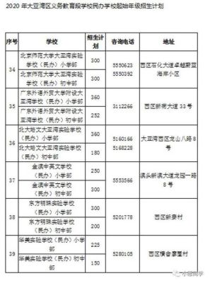 河北户口有什么好处？永清县义务教育招生