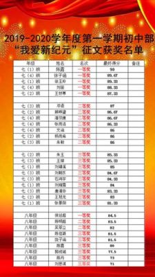 赫章新纪元录取分数线？赫章县教育招生收费标准