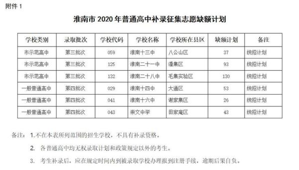淮南高考2023年前一百名怎么查找？淮南市教育招生考试办