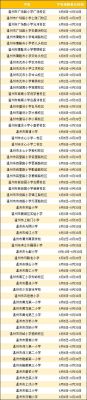 温州瓯海区小学报名网上怎么报？温州鹿城教育局招生