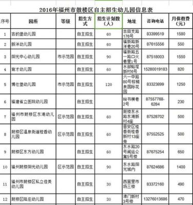福州公立幼儿园，自主招生，什么条件？福建儿童教育机构招生条件